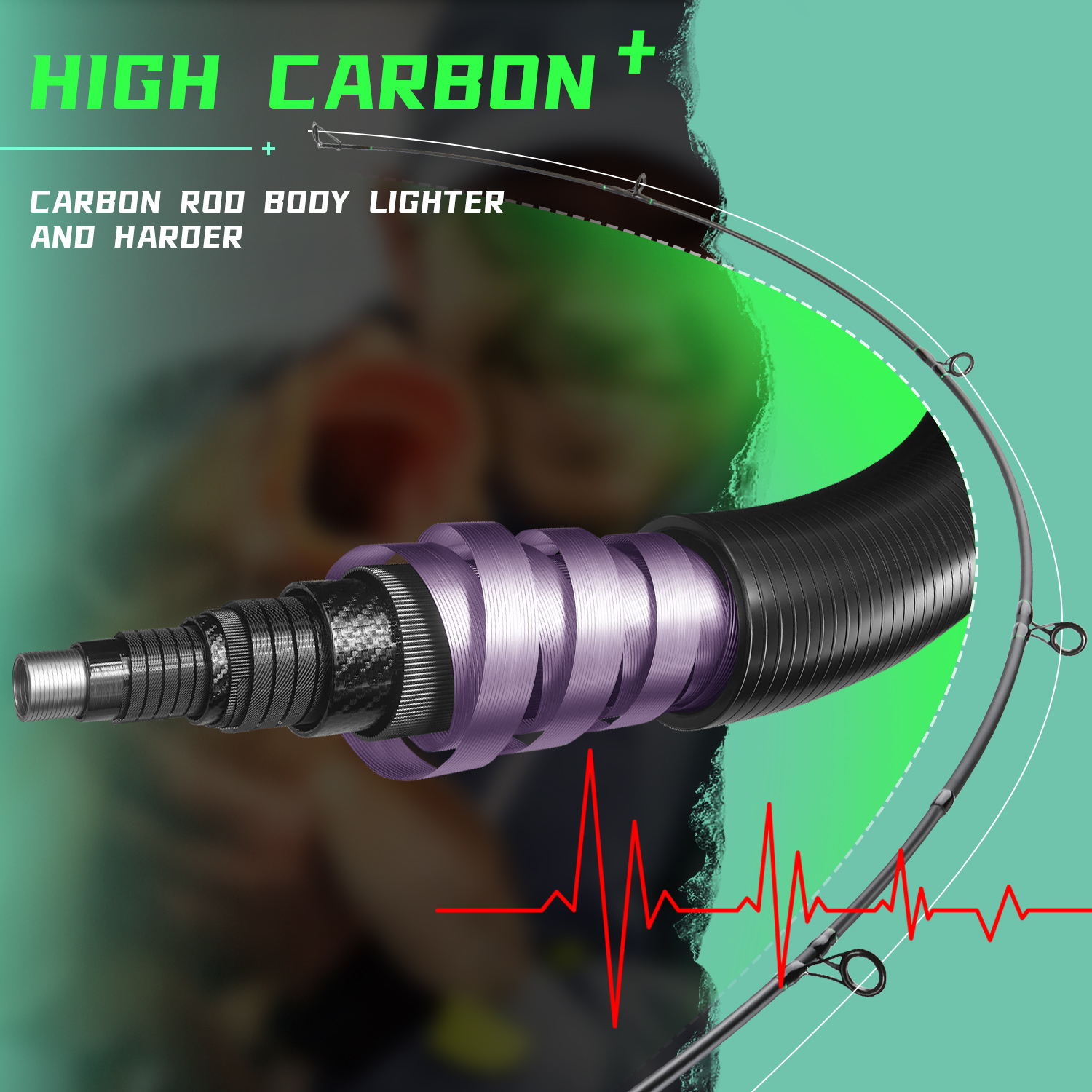 Sougayilang Carp Fishing Rod 3 - Fishing Rod Surf recension och pris