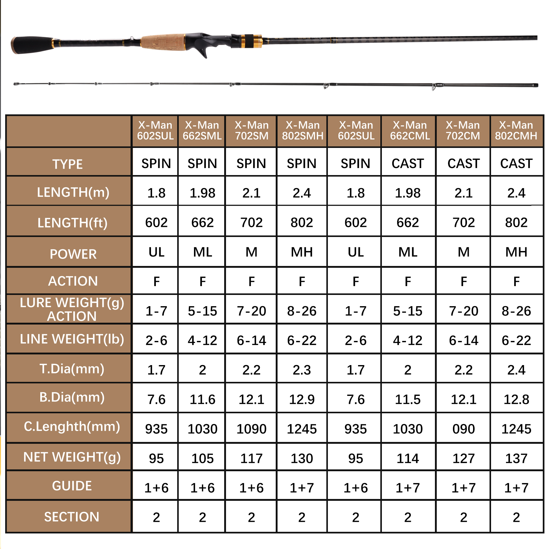 9KM Fishing Rod 1.8m/1.98m/2.1 - Fishing Rod Carbon Fiber recension och pris