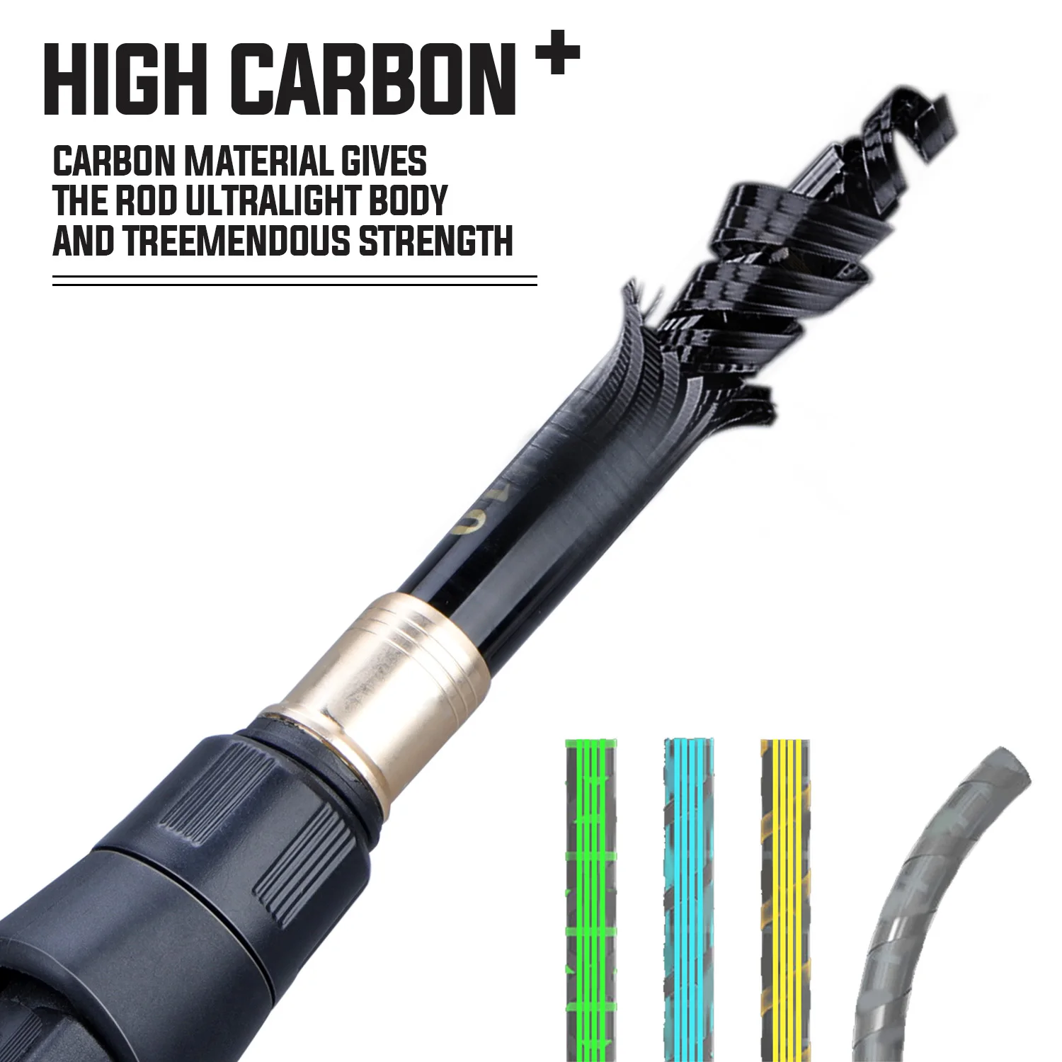 Sougayilang Fishing Rod and Re - Fishing Rod Combo recension och pris