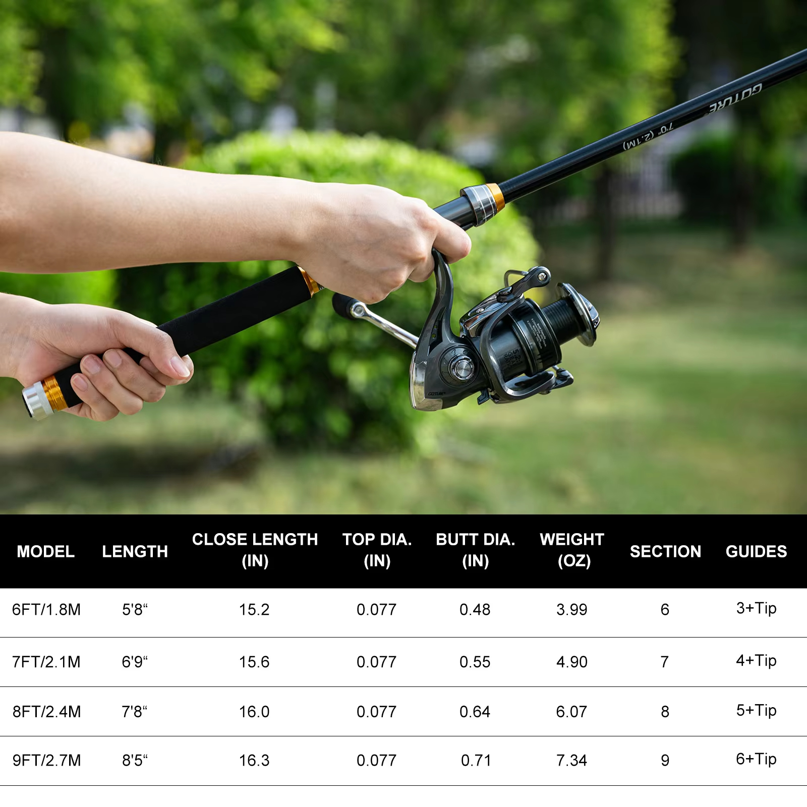 Goture Fishing Telescopic Rod  - Fishing Rod Combo recension och pris